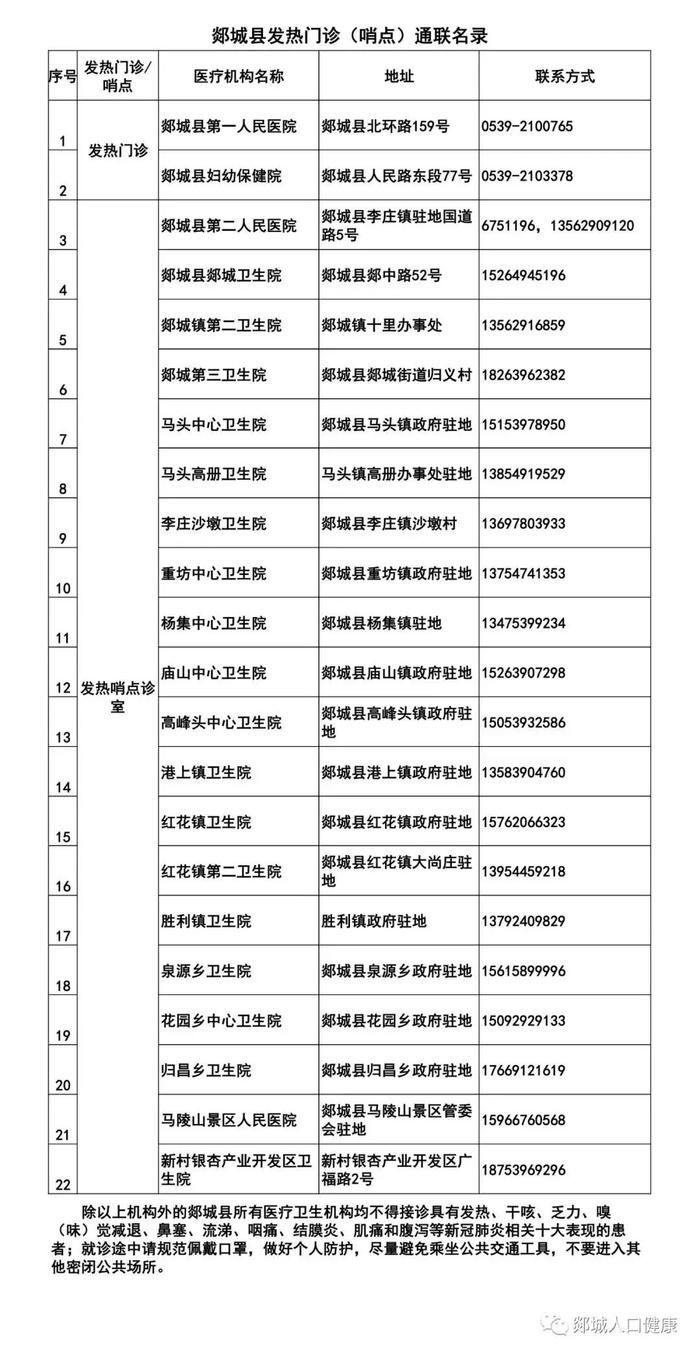 重要提示！临沂医疗机构就诊需持48小时核酸检测阴性证明