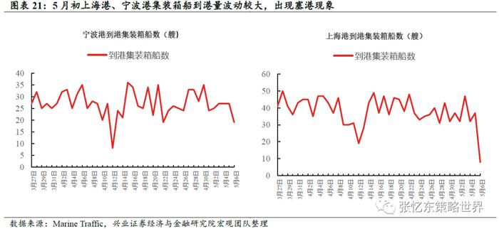 张忆东：Yesterday once more美股重现“2018年四季度”，也许更糟！