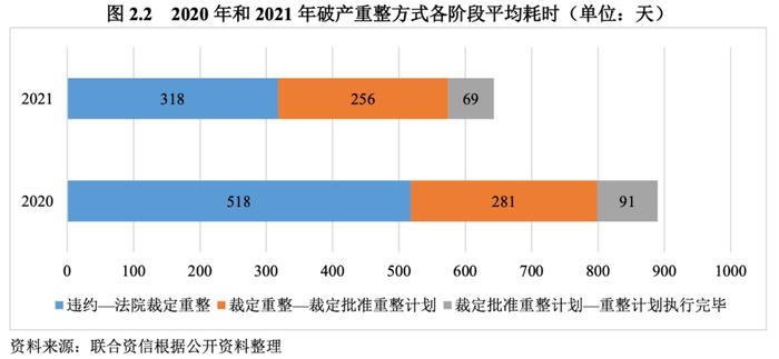 【债市研究】2021年度我国公募债券市场违约处置和回收情况研究