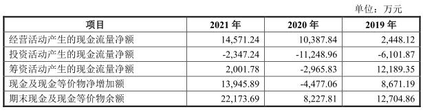 永泰运换手率66%：毛利率低且降 因买4公司商誉1.4亿