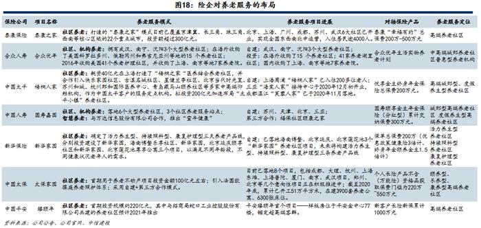 【中信建投金融】保险深度：打造康养生态圈将赋予保险公司更高的估值溢价