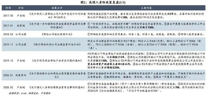 【中信建投金融】保险深度：打造康养生态圈将赋予保险公司更高的估值溢价