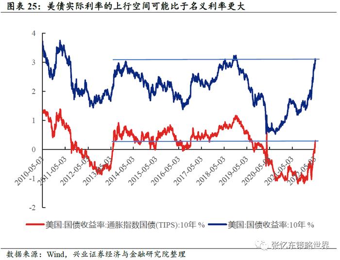 张忆东：Yesterday once more美股重现“2018年四季度”，也许更糟！