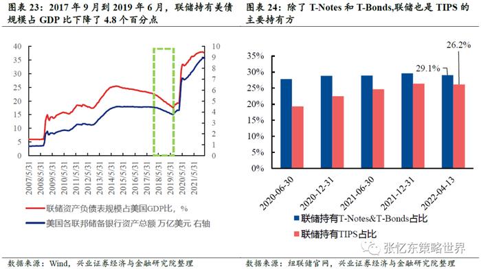 张忆东：Yesterday once more美股重现“2018年四季度”，也许更糟！