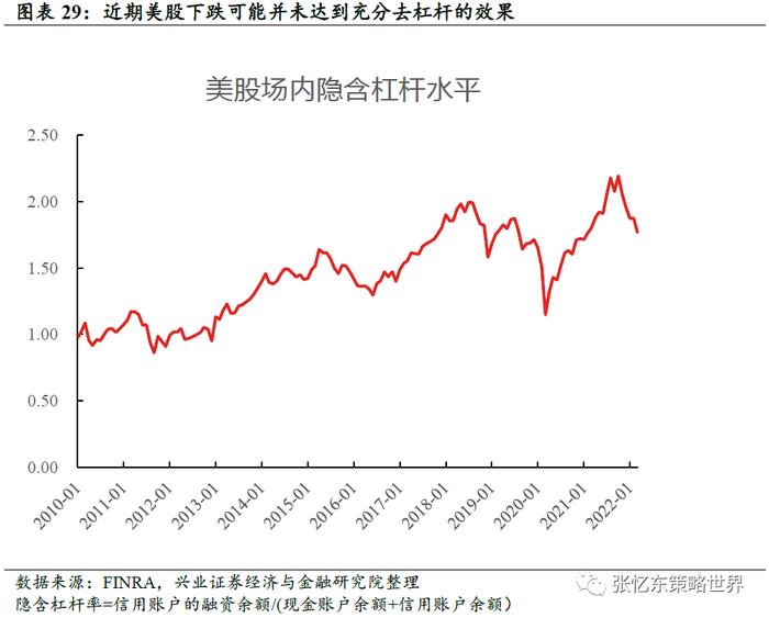 张忆东：Yesterday once more美股重现“2018年四季度”，也许更糟！