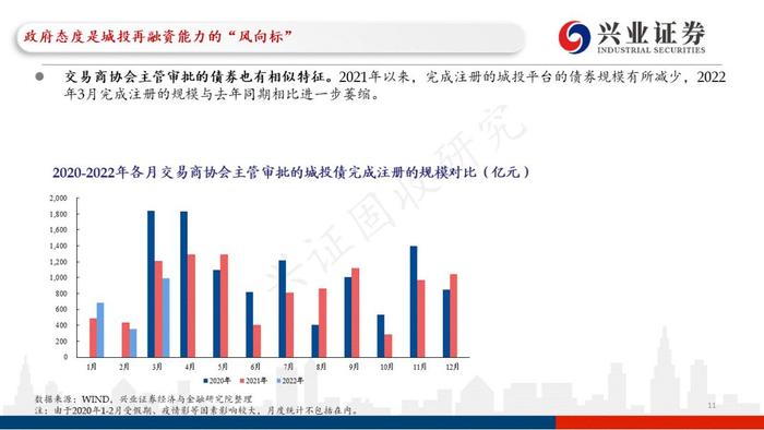 【兴证固收.重磅推荐】城投“信仰”新框架与地区土地财政压力测试（地级市维度）