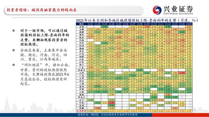 【兴证固收.重磅推荐】城投“信仰”新框架与地区土地财政压力测试（地级市维度）