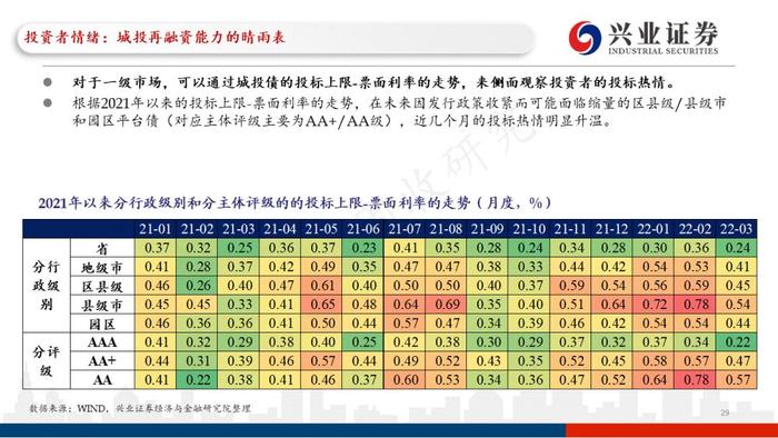 【兴证固收.重磅推荐】城投“信仰”新框架与地区土地财政压力测试（地级市维度）