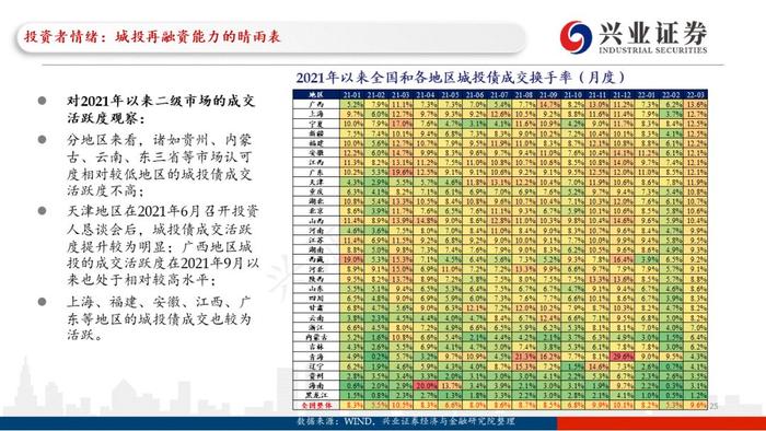 【兴证固收.重磅推荐】城投“信仰”新框架与地区土地财政压力测试（地级市维度）