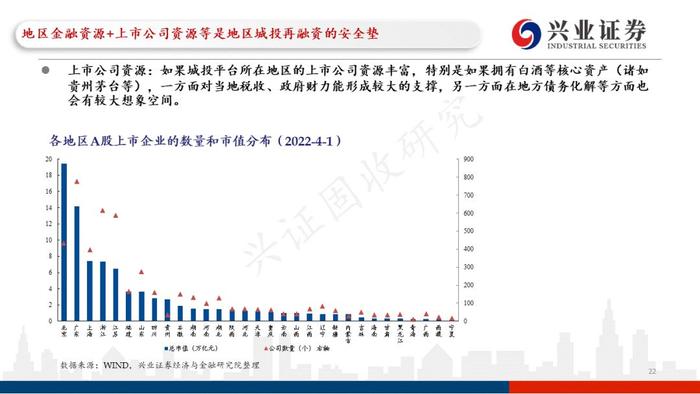 【兴证固收.重磅推荐】城投“信仰”新框架与地区土地财政压力测试（地级市维度）