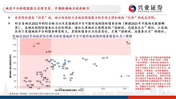 【兴证固收.重磅推荐】城投“信仰”新框架与地区土地财政压力测试（地级市维度）