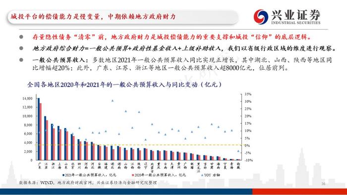 【兴证固收.重磅推荐】城投“信仰”新框架与地区土地财政压力测试（地级市维度）