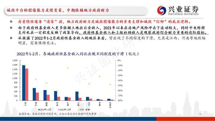 【兴证固收.重磅推荐】城投“信仰”新框架与地区土地财政压力测试（地级市维度）