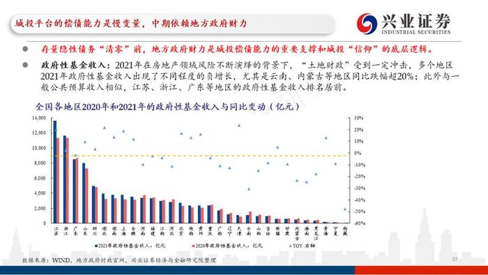 【兴证固收.重磅推荐】城投“信仰”新框架与地区土地财政压力测试（地级市维度）