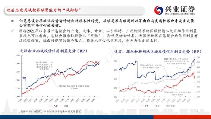 【兴证固收.重磅推荐】城投“信仰”新框架与地区土地财政压力测试（地级市维度）