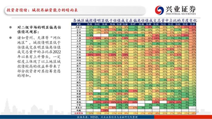 【兴证固收.重磅推荐】城投“信仰”新框架与地区土地财政压力测试（地级市维度）