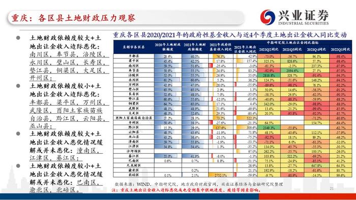 【兴证固收.重磅推荐】城投“信仰”新框架与地区土地财政压力测试（地级市维度）