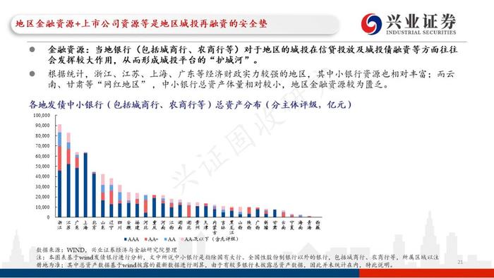 【兴证固收.重磅推荐】城投“信仰”新框架与地区土地财政压力测试（地级市维度）