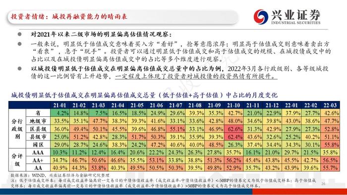 【兴证固收.重磅推荐】城投“信仰”新框架与地区土地财政压力测试（地级市维度）