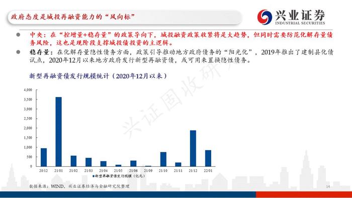 【兴证固收.重磅推荐】城投“信仰”新框架与地区土地财政压力测试（地级市维度）