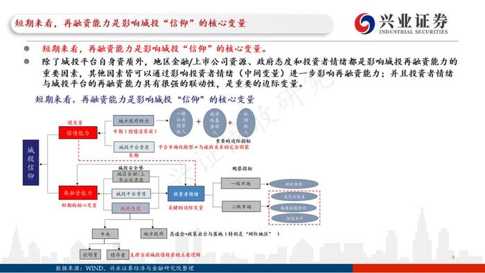 【兴证固收.重磅推荐】城投“信仰”新框架与地区土地财政压力测试（地级市维度）