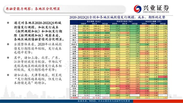 【兴证固收.重磅推荐】城投“信仰”新框架与地区土地财政压力测试（地级市维度）