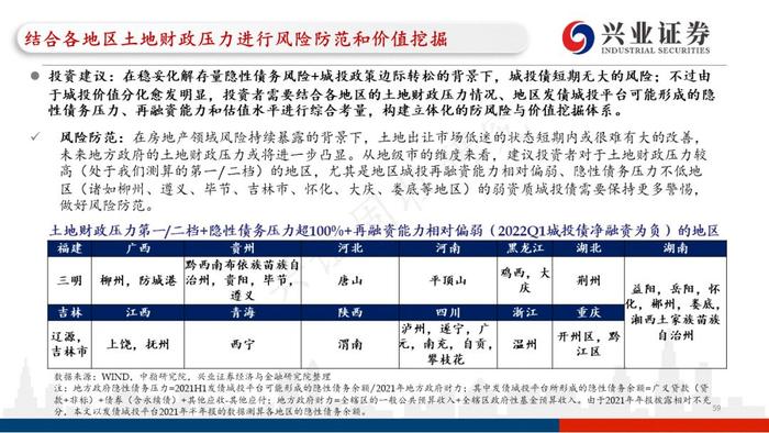 【兴证固收.重磅推荐】城投“信仰”新框架与地区土地财政压力测试（地级市维度）