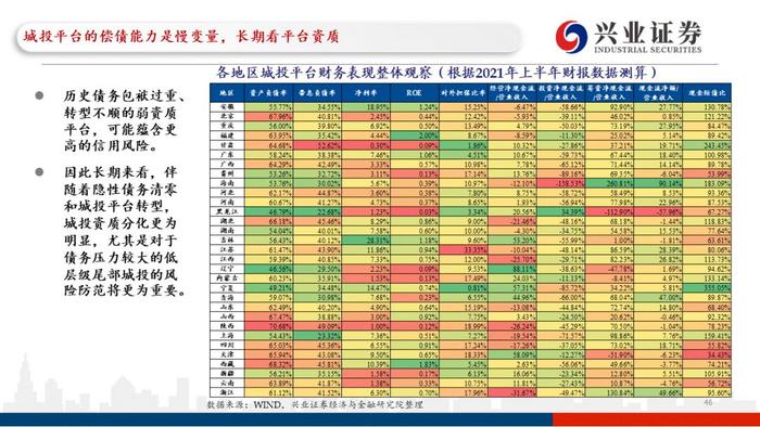 【兴证固收.重磅推荐】城投“信仰”新框架与地区土地财政压力测试（地级市维度）