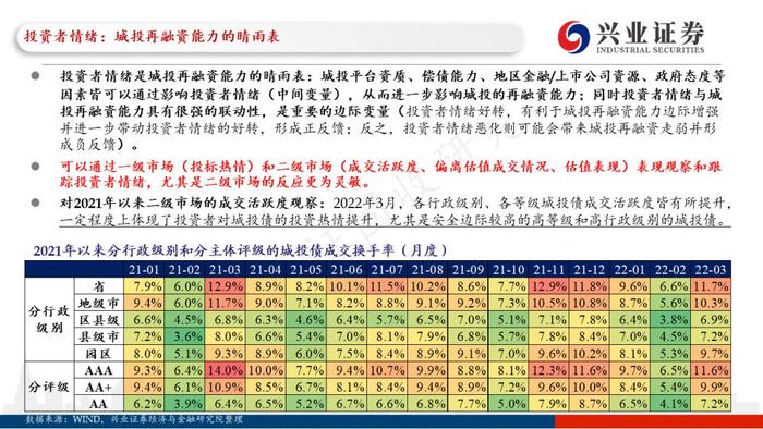 【兴证固收.重磅推荐】城投“信仰”新框架与地区土地财政压力测试（地级市维度）