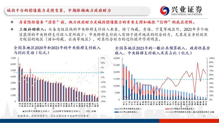 【兴证固收.重磅推荐】城投“信仰”新框架与地区土地财政压力测试（地级市维度）