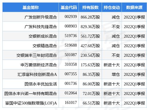 国联股份最新公告：控股股东、董事、监事及管理人员已累计增持约6423.48万元的股份