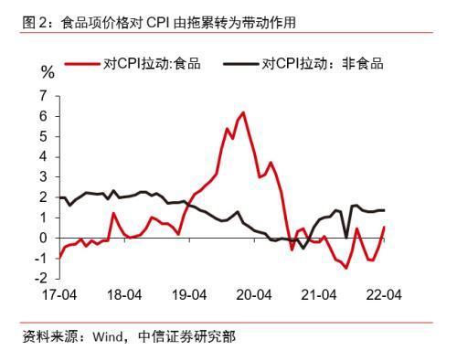 CPI年内首破2%！分析师提醒猪油共振、 粮价上涨风险，抗通胀已成拜登首要任务，韩国新总统上任首日关注物价