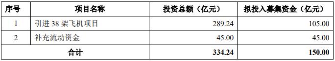 中国东航150亿定增引爆大飞机概念，航空业筑底还要多久？