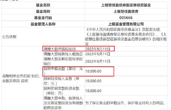 发生了什么？一天多只基金公告 最多只能买100元！