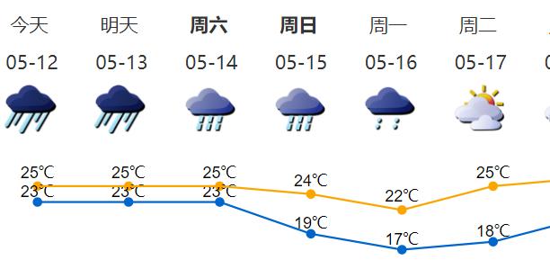 多图直击！风里雨里的城市守护者和深圳上班人