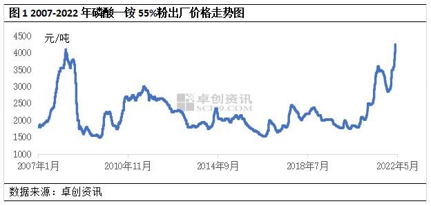 “磺飞矿舞”  磷酸一铵价格创历史新高