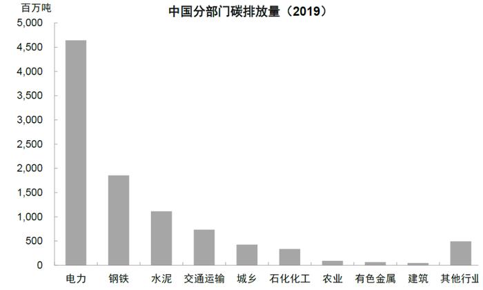 资料来源:CEADs,中金研究院