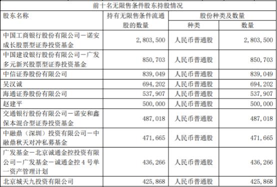 上市后从暴涨1076%到跌去9成，天智航被投资者称为“最不要脸”公司，谁是幕后推手？