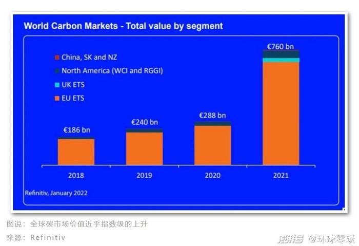 通过卖碳抵消，可以赚大钱