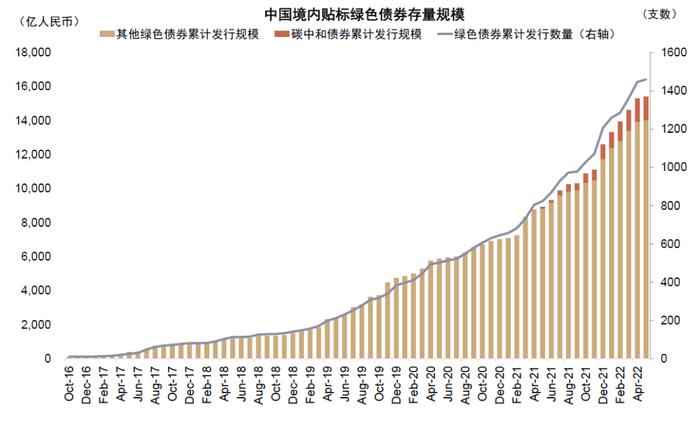 资料来源:万得资讯,中金公司研究部 注:截至2022年5月10日