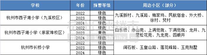 杭州这些学校的生源已经爆表 你家小区是啥“颜色”？