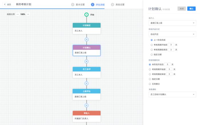 疫情封控下，两周交付绩效系统，易路是怎么做到的？