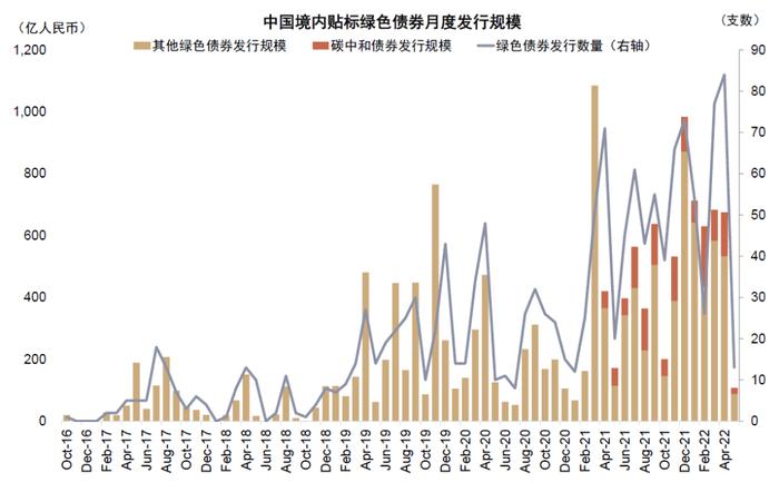 资料来源:万得资讯,中金公司研究部 注:截至2022年5月10日