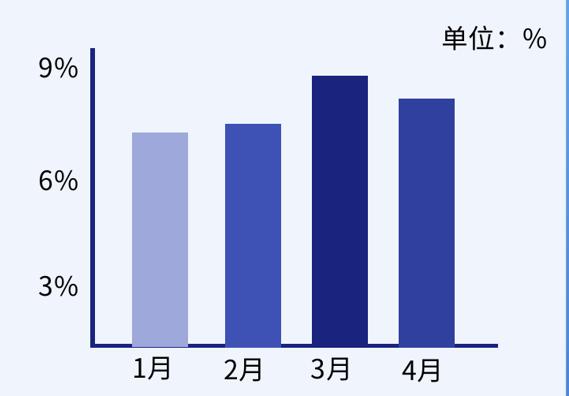 拜登要求控制通胀 美国最新CPI数据说明了什么？