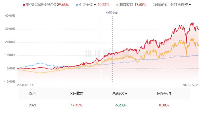 “年纪轻轻工资就达到了3200”，我可以理财吗？