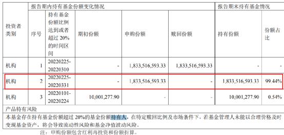 发生了什么？一天多只基金公告 最多只能买100元！