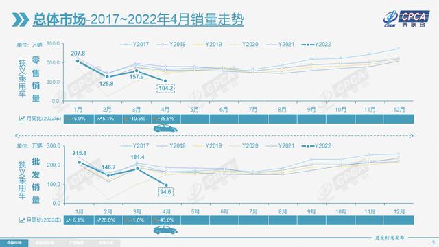 造车停摆造成配件厂商难应对