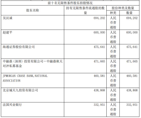 上市后从暴涨1076%到跌去9成，天智航被投资者称为“最不要脸”公司，谁是幕后推手？