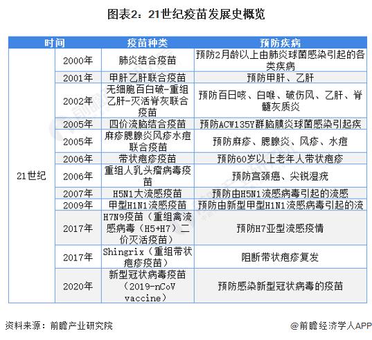 2022年全球疫苗行业市场现状与竞争格局分析 默沙东HPV疫苗成为销冠【组图】