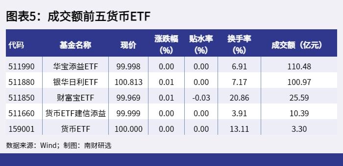 AI智讯丨ETF基金日报：A股三大指数走势分化，上证50ETF居股票型ETF成交额首位